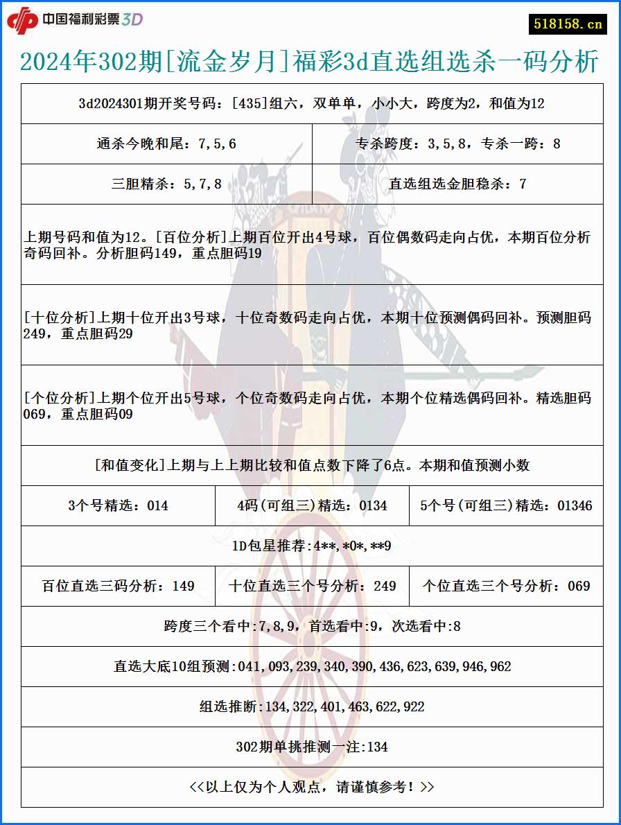 2024年302期[流金岁月]福彩3d直选组选杀一码分析