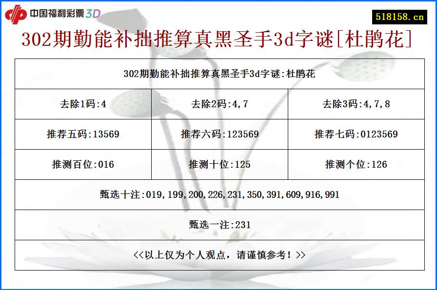 302期勤能补拙推算真黑圣手3d字谜[杜鹃花]