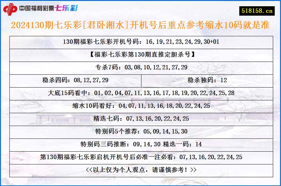 2024130期七乐彩[君卧湘水]开机号后重点参考缩水10码就是准