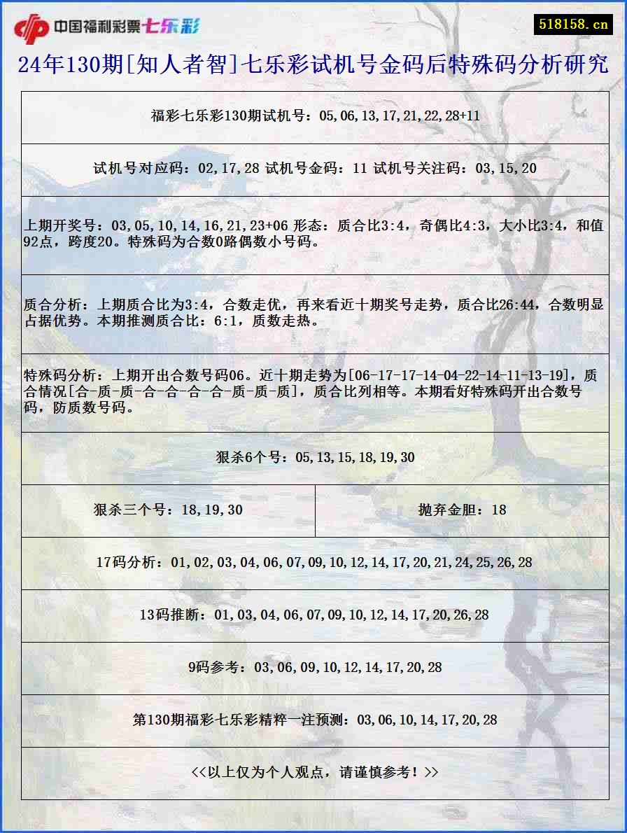 24年130期[知人者智]七乐彩试机号金码后特殊码分析研究