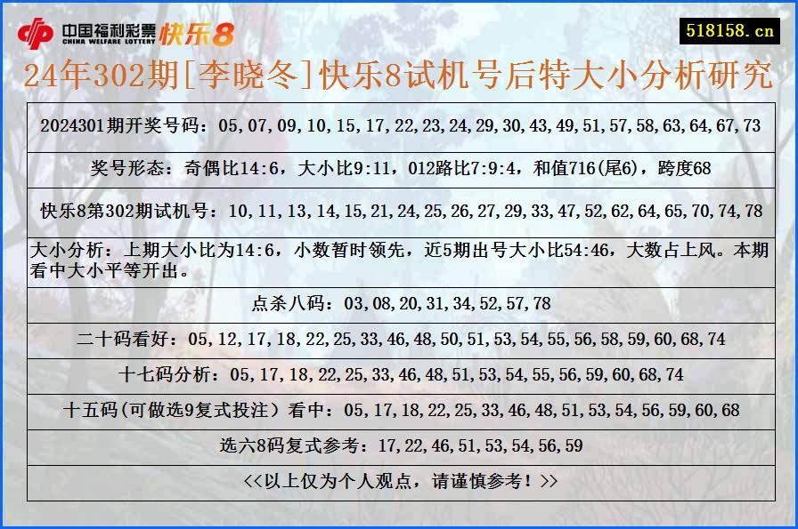 24年302期[李晓冬]快乐8试机号后特大小分析研究