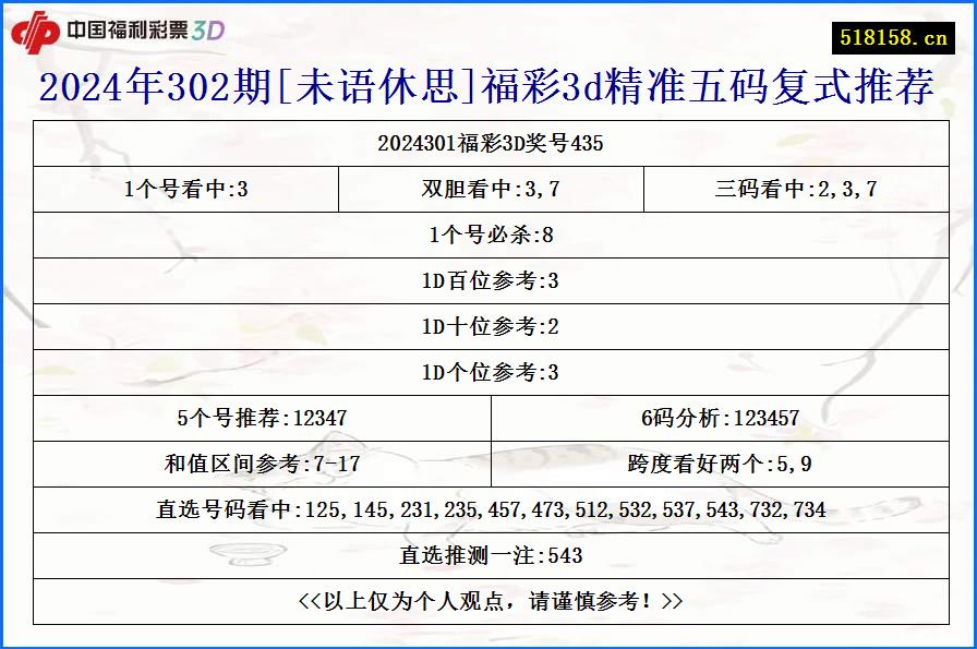 2024年302期[未语休思]福彩3d精准五码复式推荐