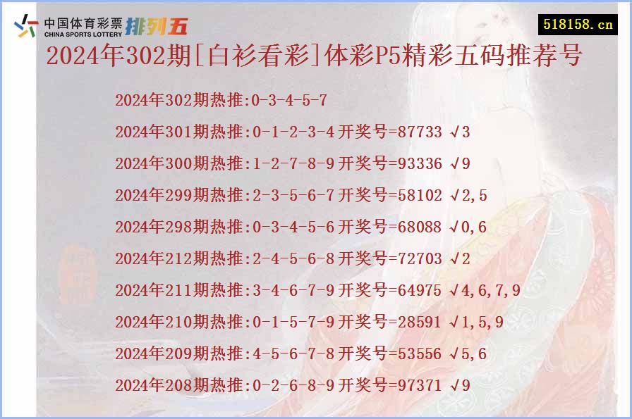 2024年302期[白衫看彩]体彩P5精彩五码推荐号