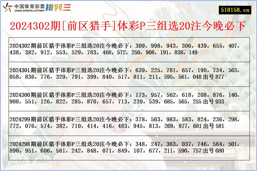 2024302期[前区猎手]体彩P三组选20注今晚必下