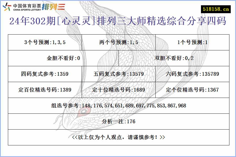 24年302期[心灵灵]排列三大师精选综合分享四码