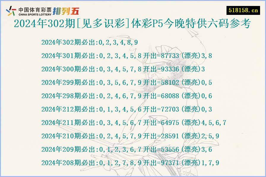 2024年302期[见多识彩]体彩P5今晚特供六码参考