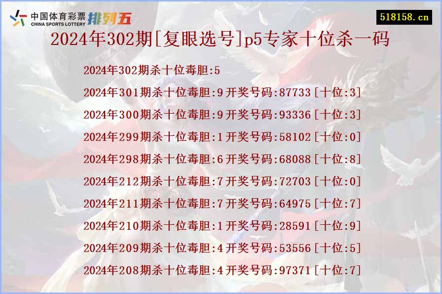 2024年302期[复眼选号]p5专家十位杀一码