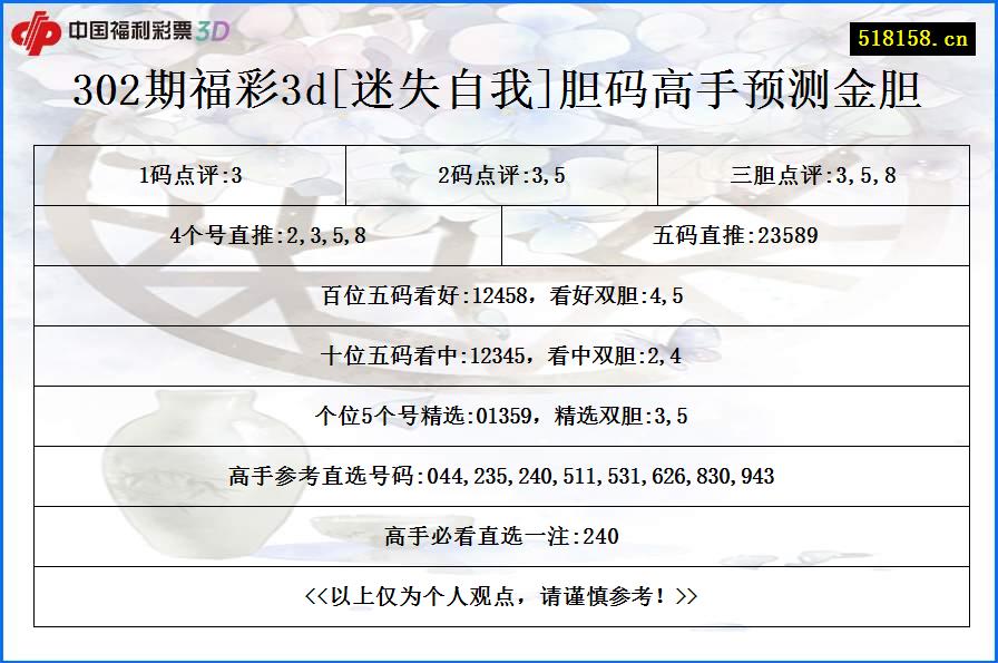 302期福彩3d[迷失自我]胆码高手预测金胆