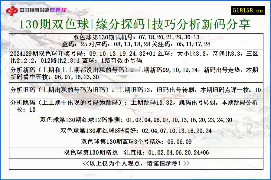 130期双色球[缘分探码]技巧分析新码分享