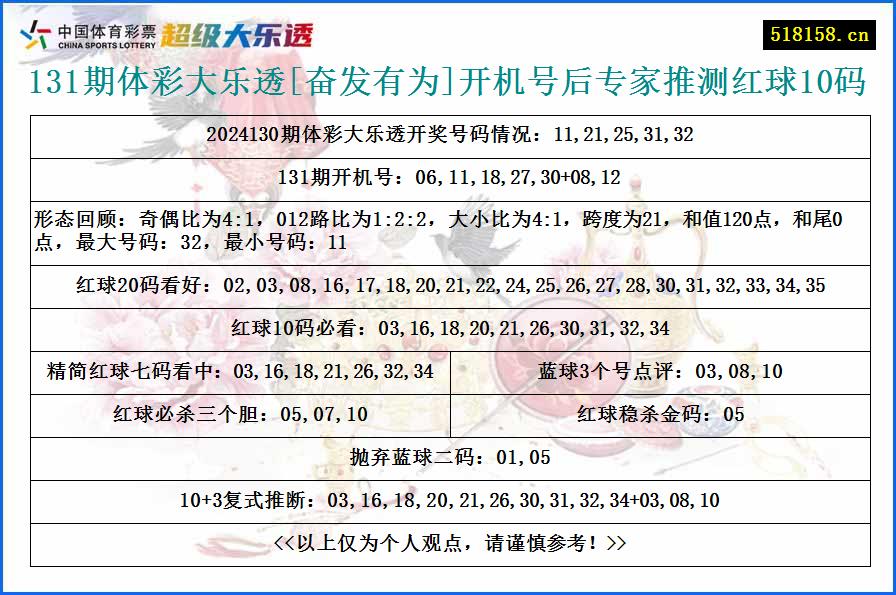 131期体彩大乐透[奋发有为]开机号后专家推测红球10码