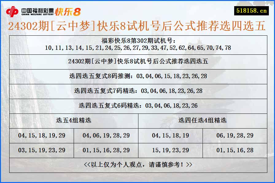 24302期[云中梦]快乐8试机号后公式推荐选四选五