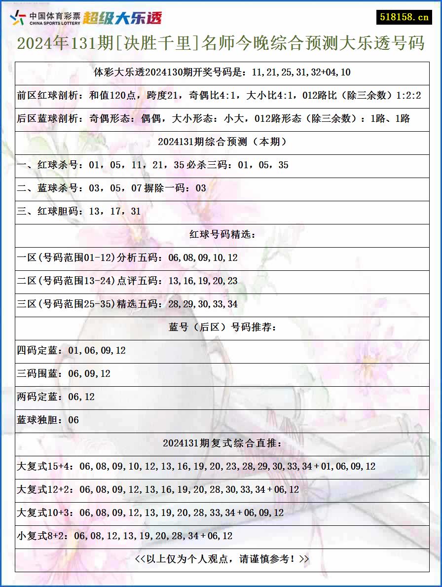 2024年131期[决胜千里]名师今晚综合预测大乐透号码