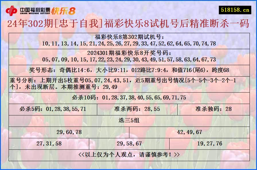 24年302期[忠于自我]福彩快乐8试机号后精准断杀一码