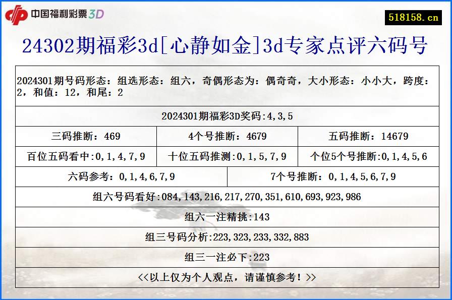 24302期福彩3d[心静如金]3d专家点评六码号