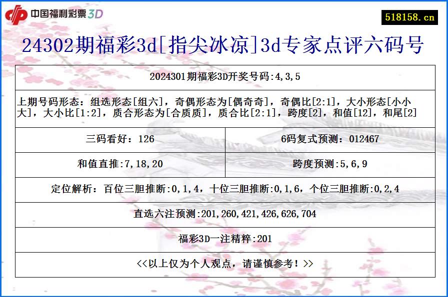 24302期福彩3d[指尖冰凉]3d专家点评六码号