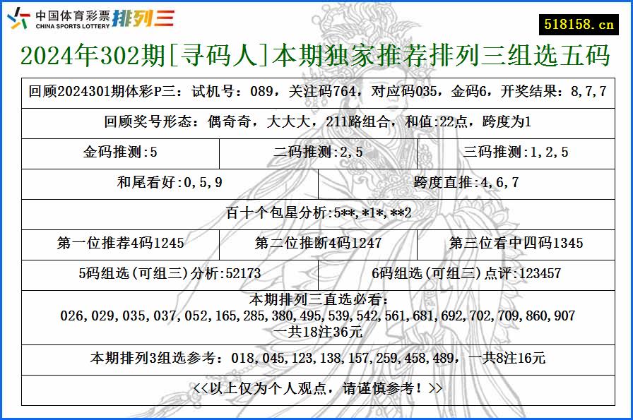 2024年302期[寻码人]本期独家推荐排列三组选五码