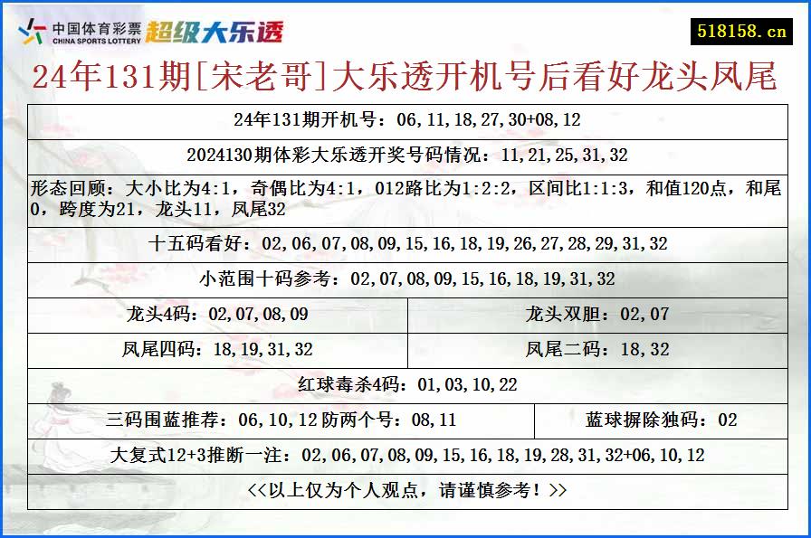 24年131期[宋老哥]大乐透开机号后看好龙头凤尾