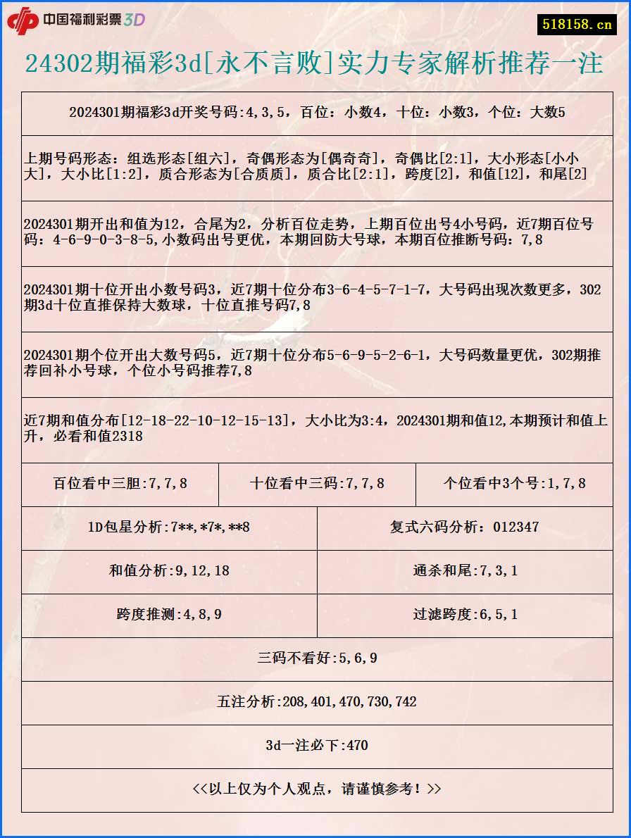 24302期福彩3d[永不言败]实力专家解析推荐一注