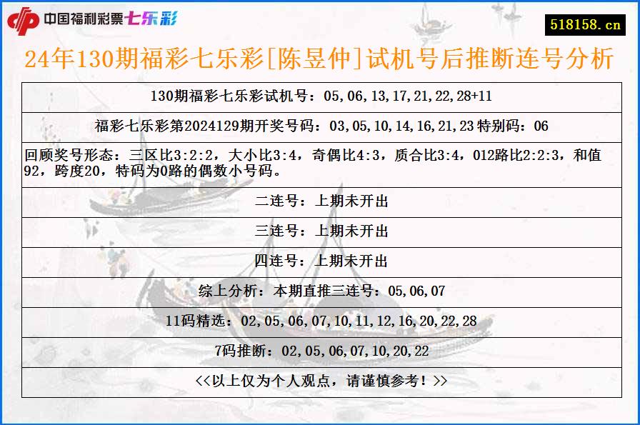 24年130期福彩七乐彩[陈昱仲]试机号后推断连号分析