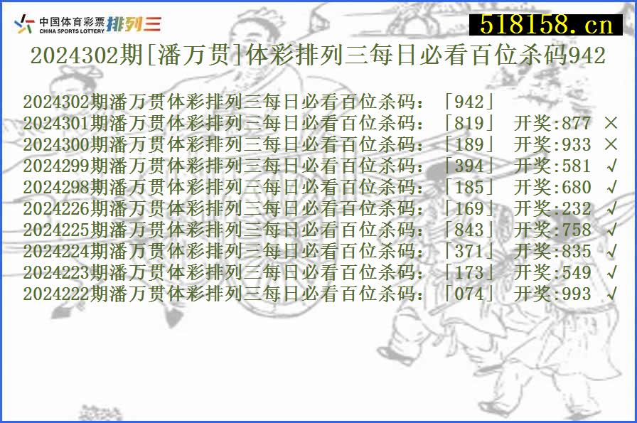 2024302期[潘万贯]体彩排列三每日必看百位杀码942