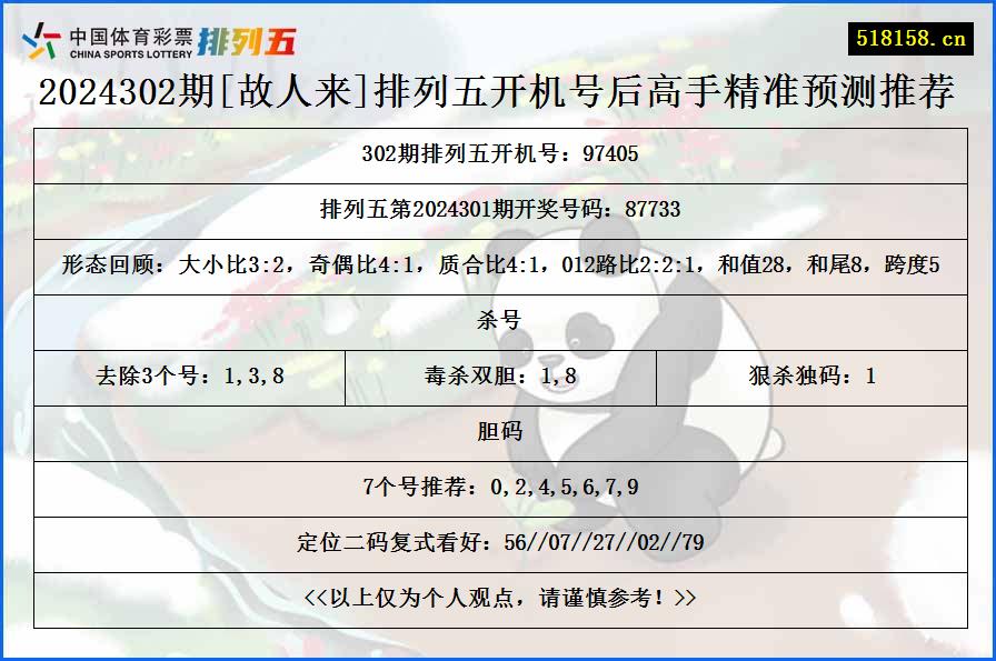 2024302期[故人来]排列五开机号后高手精准预测推荐