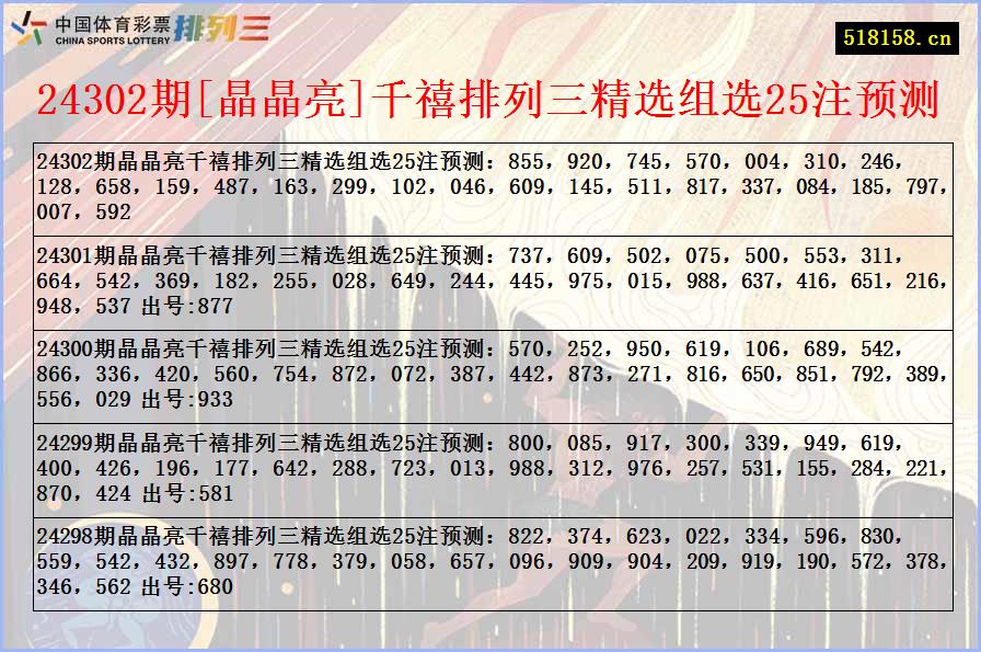 24302期[晶晶亮]千禧排列三精选组选25注预测