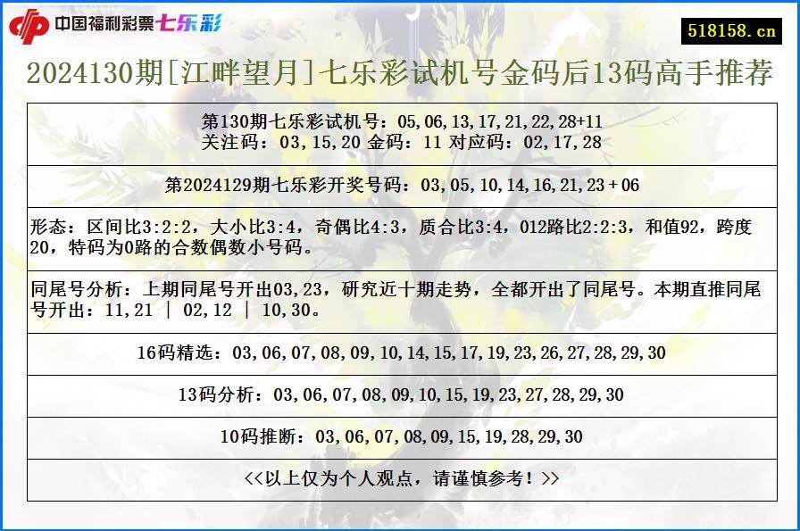 2024130期[江畔望月]七乐彩试机号金码后13码高手推荐