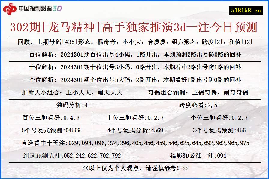 302期[龙马精神]高手独家推演3d一注今日预测