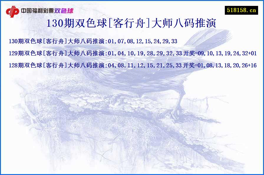 130期双色球[客行舟]大师八码推演