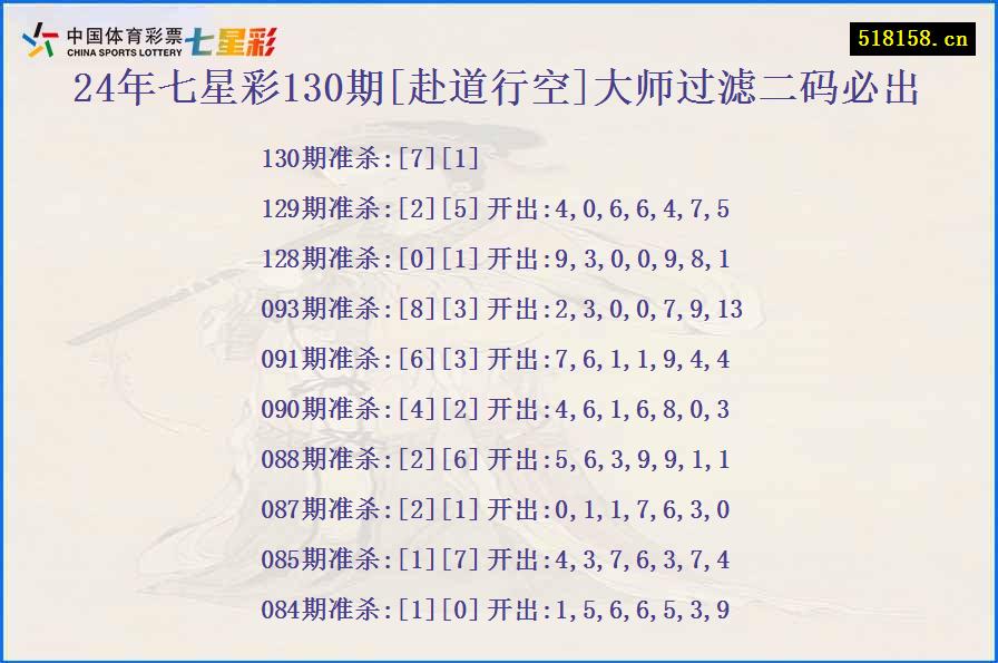 24年七星彩130期[赴道行空]大师过滤二码必出