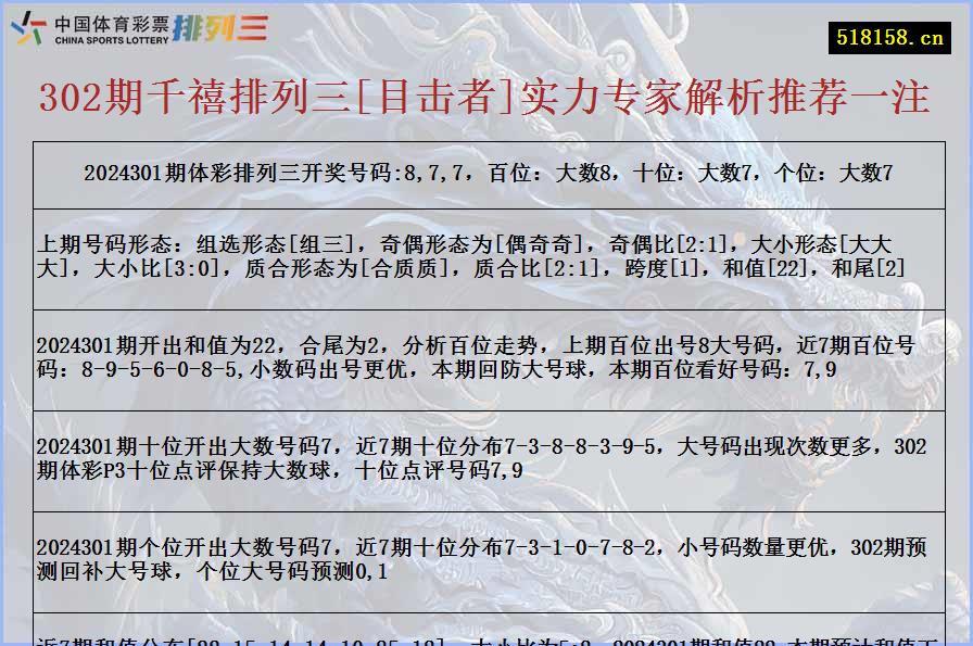 302期千禧排列三[目击者]实力专家解析推荐一注