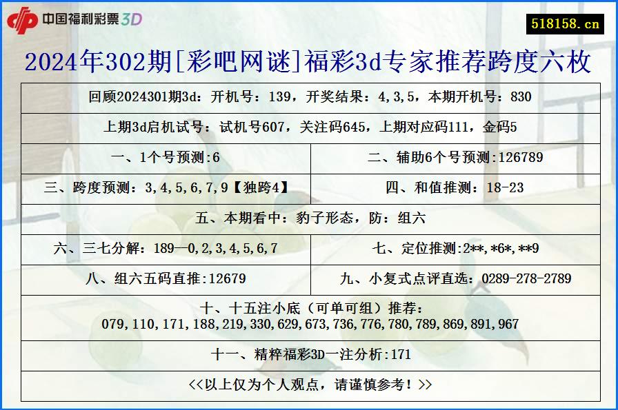 2024年302期[彩吧网谜]福彩3d专家推荐跨度六枚