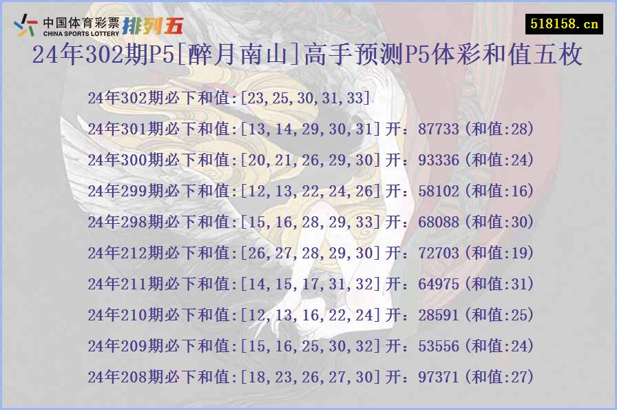 24年302期P5[醉月南山]高手预测P5体彩和值五枚