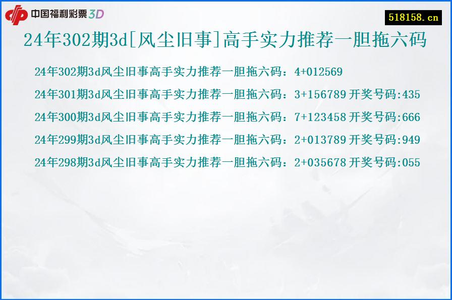 24年302期3d[风尘旧事]高手实力推荐一胆拖六码