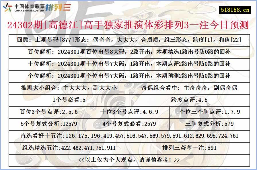 24302期[高德江]高手独家推演体彩排列3一注今日预测