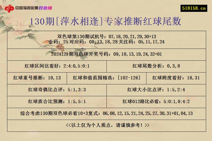 130期[萍水相逢]专家推断红球尾数