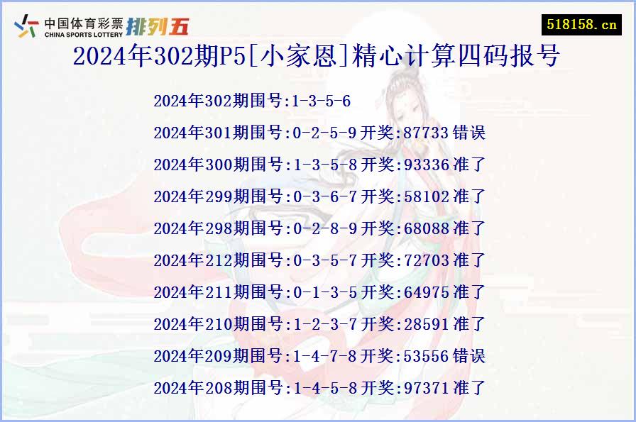 2024年302期P5[小家恩]精心计算四码报号