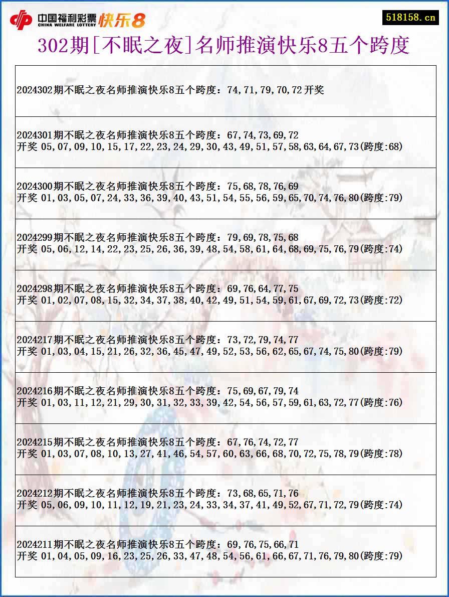 302期[不眠之夜]名师推演快乐8五个跨度