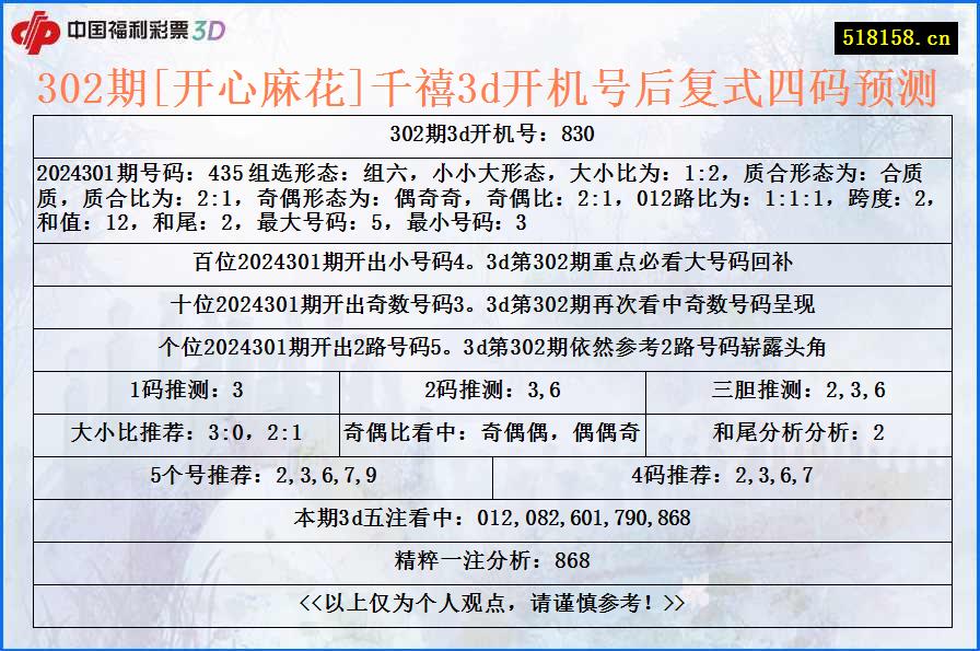 302期[开心麻花]千禧3d开机号后复式四码预测