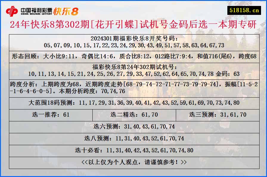 24年快乐8第302期[花开引蝶]试机号金码后选一本期专研