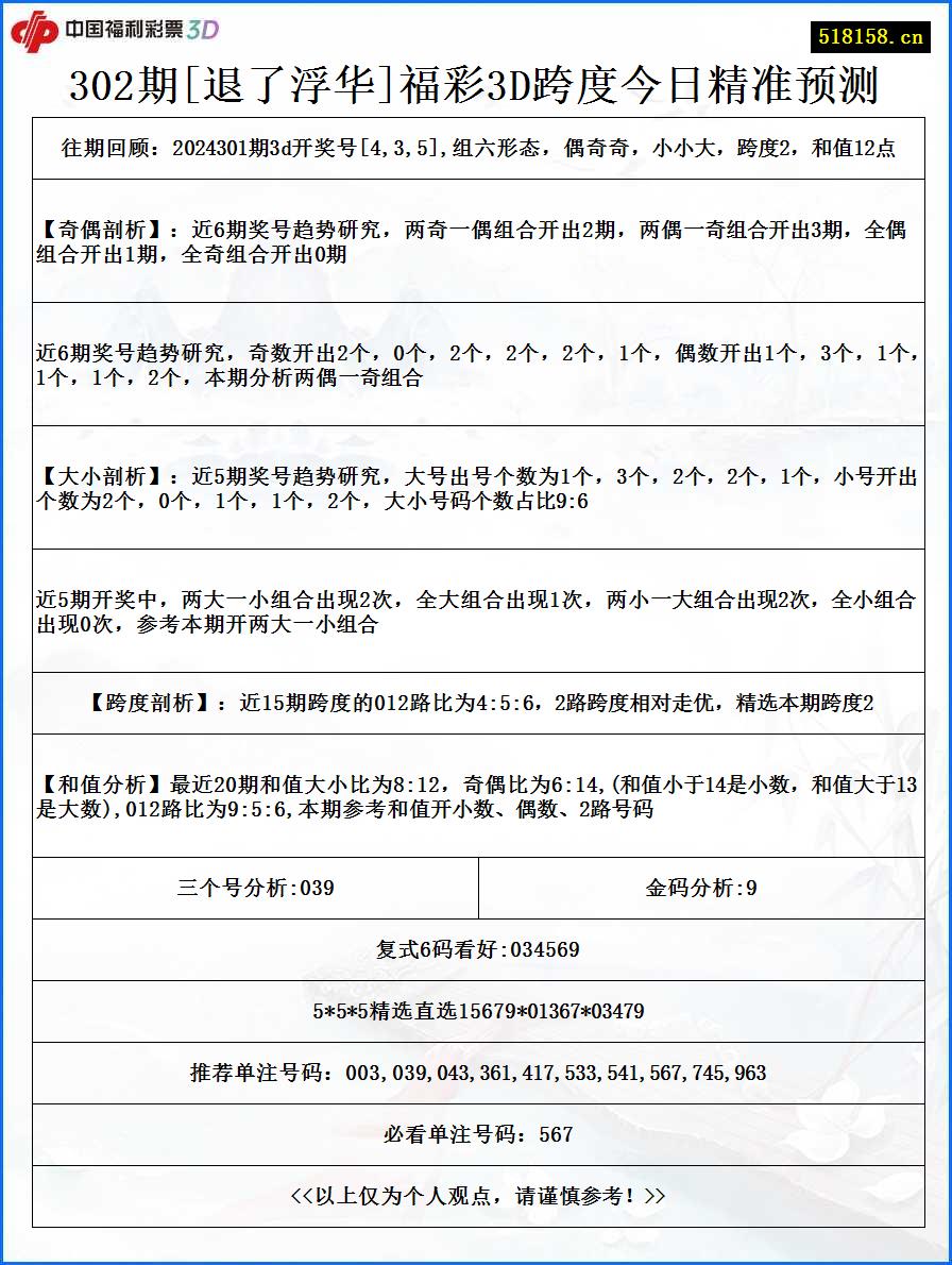 302期[退了浮华]福彩3D跨度今日精准预测