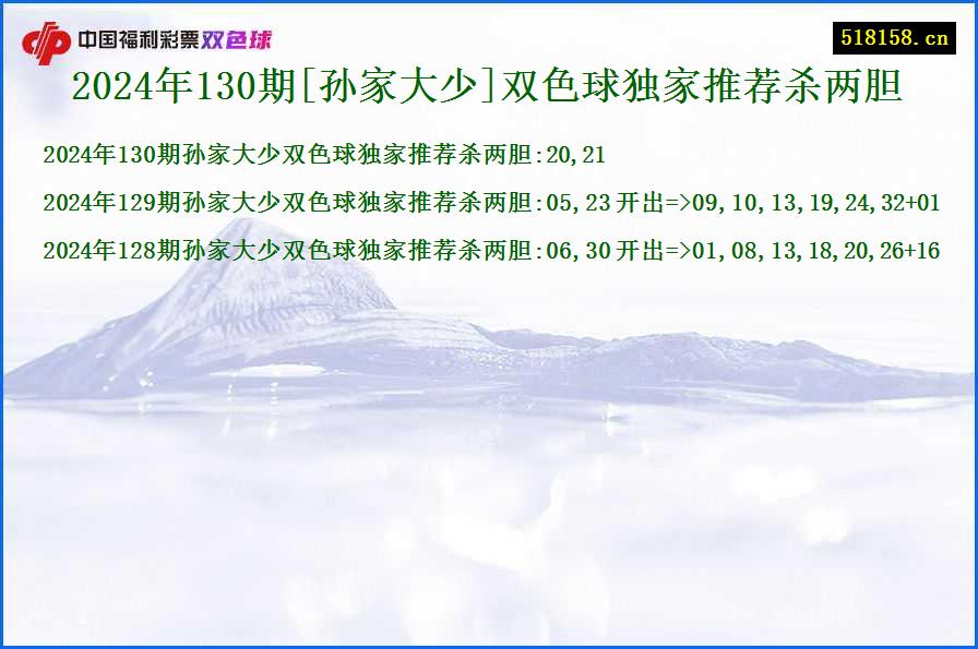 2024年130期[孙家大少]双色球独家推荐杀两胆