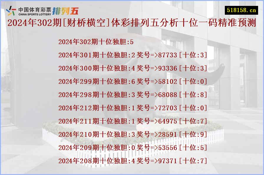 2024年302期[财桥横空]体彩排列五分析十位一码精准预测