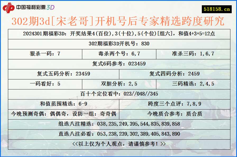 302期3d[宋老哥]开机号后专家精选跨度研究