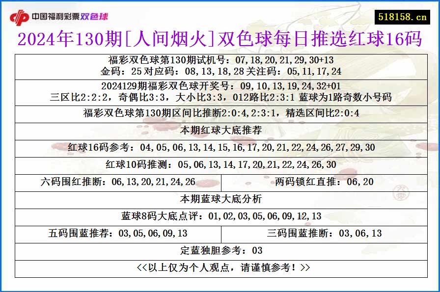 2024年130期[人间烟火]双色球每日推选红球16码