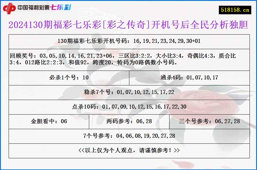 2024130期福彩七乐彩[彩之传奇]开机号后全民分析独胆