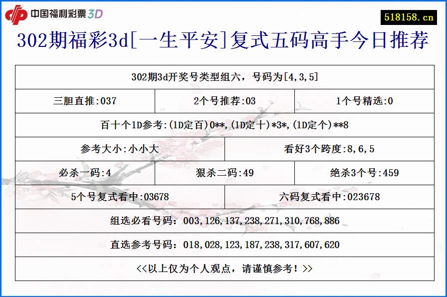 302期福彩3d[一生平安]复式五码高手今日推荐