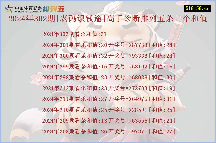 2024年302期[老码识钱途]高手诊断排列五杀一个和值