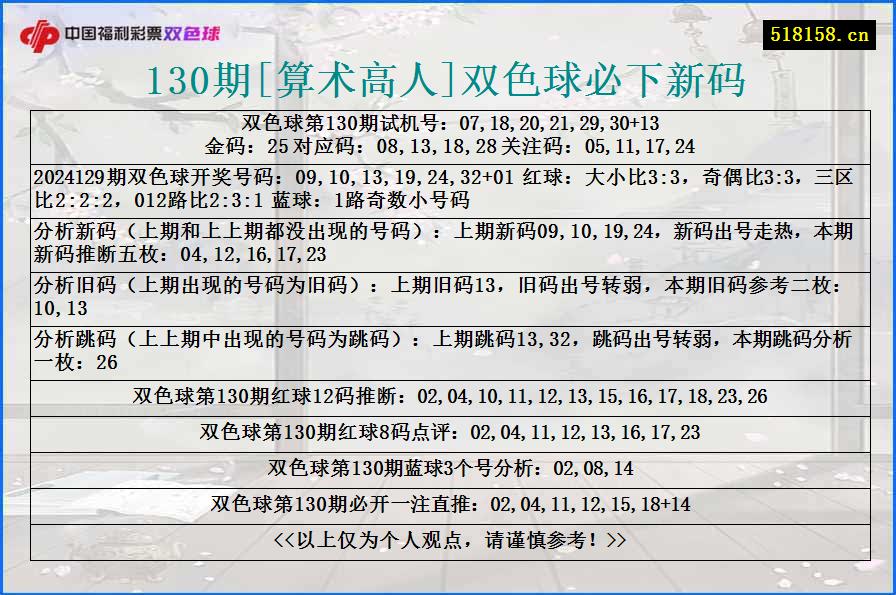 130期[算术高人]双色球必下新码