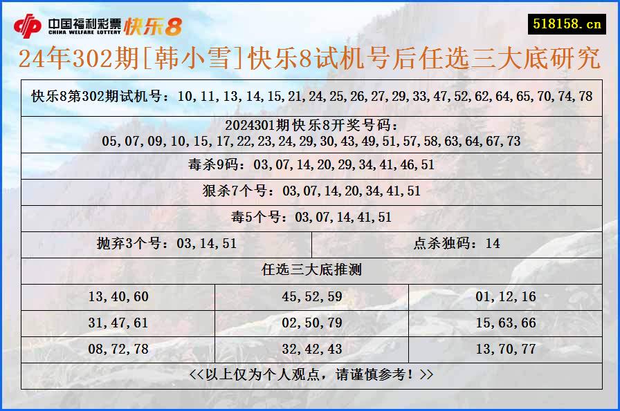 24年302期[韩小雪]快乐8试机号后任选三大底研究